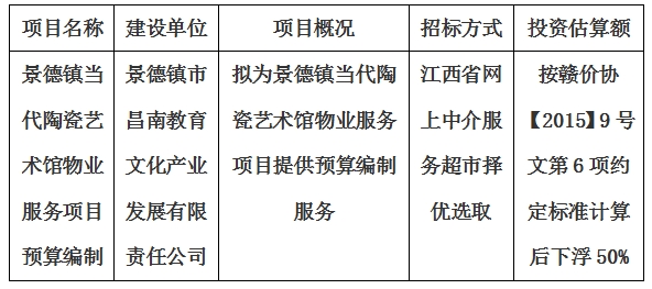 景德鎮(zhèn)當(dāng)代陶瓷藝術(shù)館物業(yè)服務(wù)項(xiàng)目 預(yù)算編制計(jì)劃公告