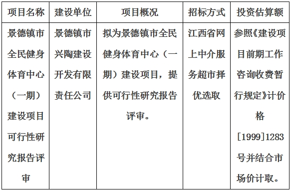 景德鎮(zhèn)市全民健身體育中心(一期)建設(shè)項(xiàng)目可行性研究報(bào)告評(píng)審計(jì)劃公告