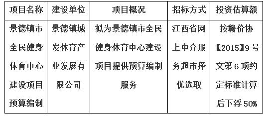 景德鎮(zhèn)市全民健身體育中心建設(shè)項(xiàng)目預(yù)算編制計(jì)劃公告