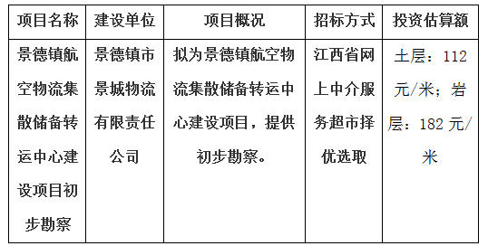 景德鎮(zhèn)航空物流集散儲備轉(zhuǎn)運(yùn)中心建設(shè)項目初步勘察計劃公告