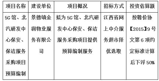 5G館、北汽研發中心保安、保潔服務采購項目預算編制計劃公告
