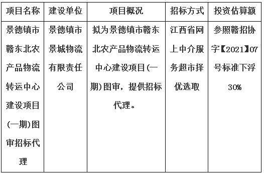 景德鎮市贛東北農產品物流轉運中心建設項目(一期)圖審招標代理計劃公告