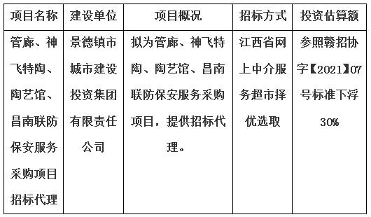 管廊、神飛特陶、陶藝館、昌南聯防保安服務采購項目招標代理計劃公告
