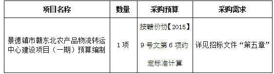 景德鎮(zhèn)市贛東北農(nóng)產(chǎn)品物流轉(zhuǎn)運(yùn)中心建設(shè)項(xiàng)目(一期)預(yù)算編制招標(biāo)公告